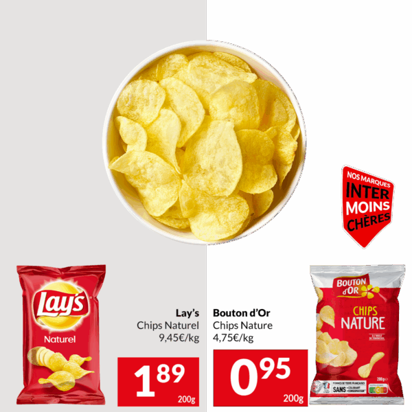 2026-S06_PNM_comparatif 1 2026-S06_PNM_comparatif 1